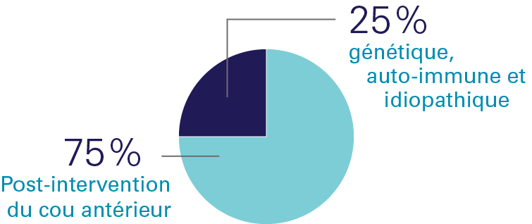 PTH_Causes_Pie_Chart_FR PTH_Causes_Pie_Chart_FR
