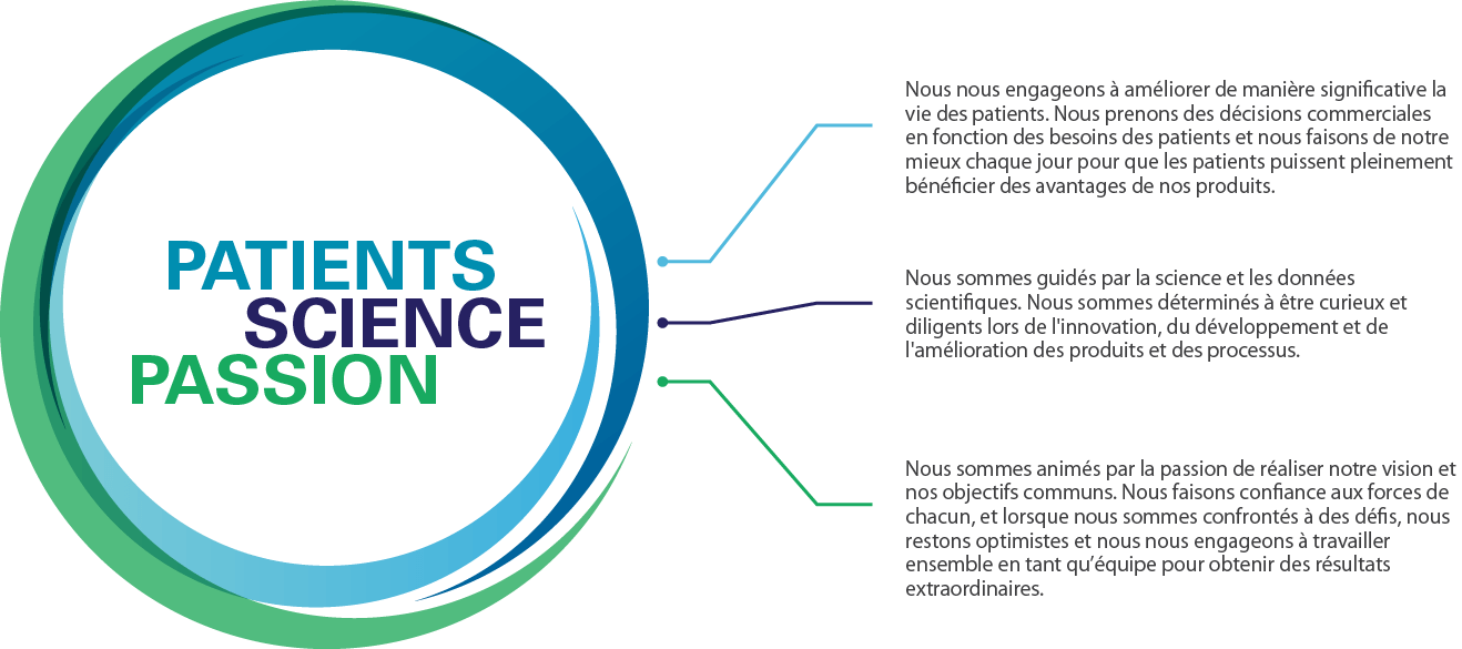 Patients Science Passion Logo and Description_FR_edit_3